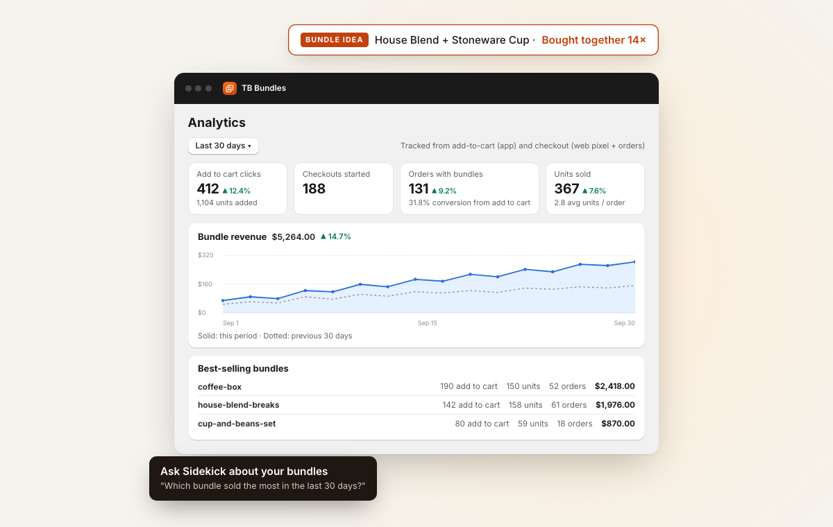 Analytics for the last 30 days with a revenue chart against the previous period, best-selling bundles and a bundle idea from past orders